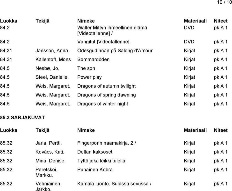 Dragons of autumn twilight 84.5 Weis, Margaret. Dragons of spring dawning 84.5 Weis, Margaret. Dragons of winter night 85.3 SARJAKUVAT 85.32 Jarla, Pertti.