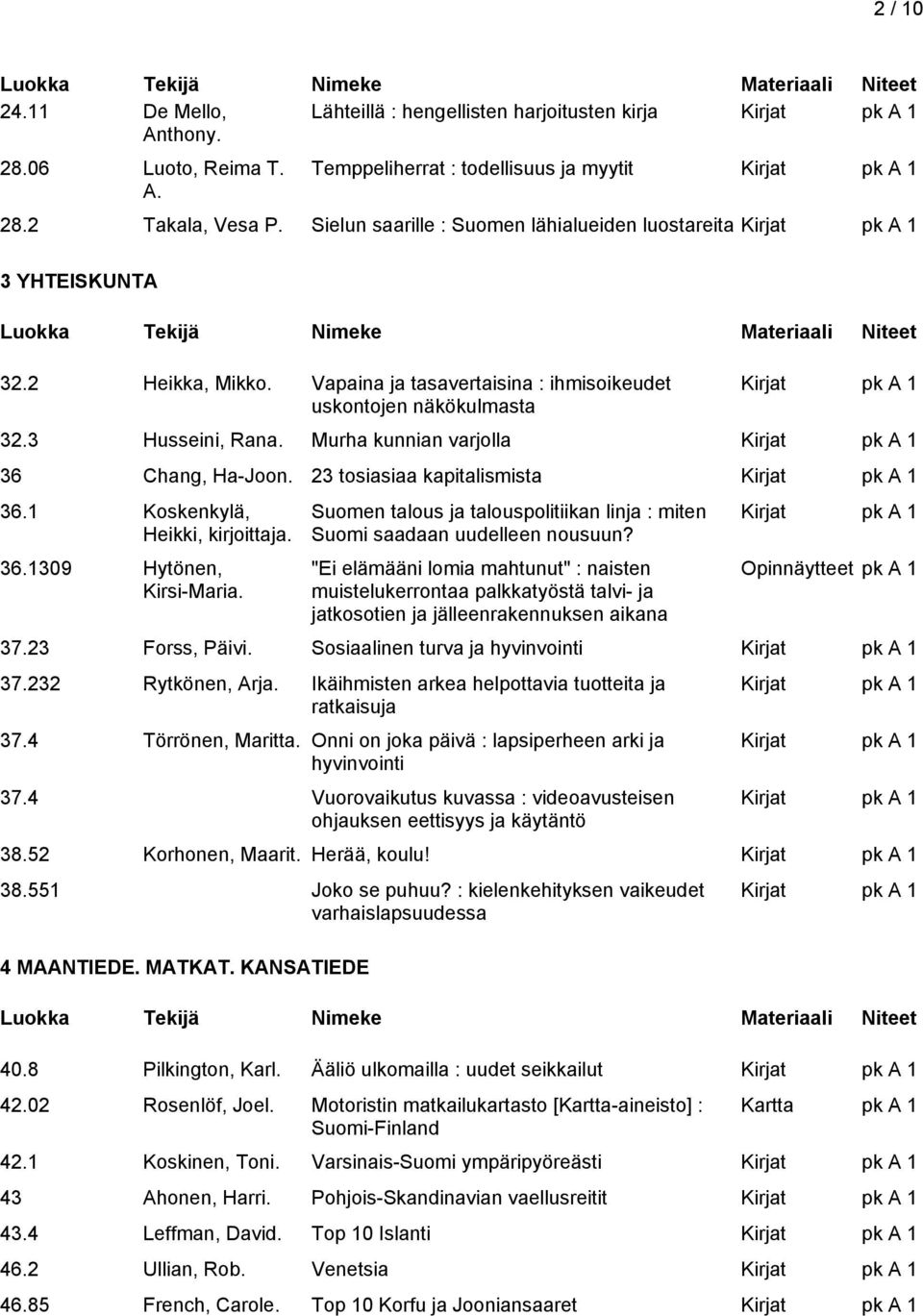 Murha kunnian varjolla 36 Chang, Ha-Joon. 23 tosiasiaa kapitalismista 36.1 Koskenkylä, Heikki, kirjoittaja. 36.1309 Hytönen, Kirsi-Maria.