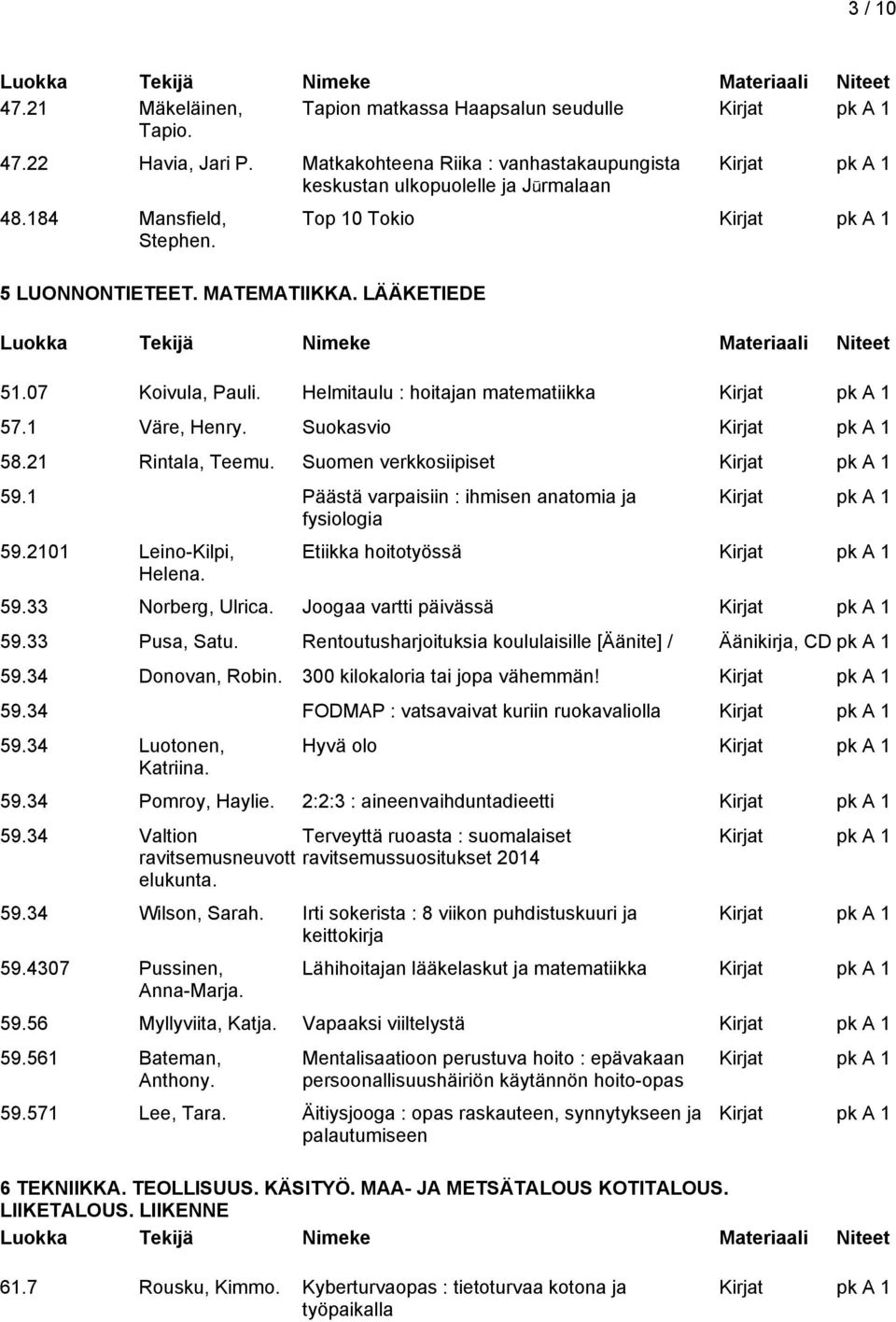 1 Päästä varpaisiin : ihmisen anatomia ja fysiologia 59.2101 Leino-Kilpi, Helena. Etiikka hoitotyössä 59.33 Norberg, Ulrica. Joogaa vartti päivässä 59.33 Pusa, Satu.