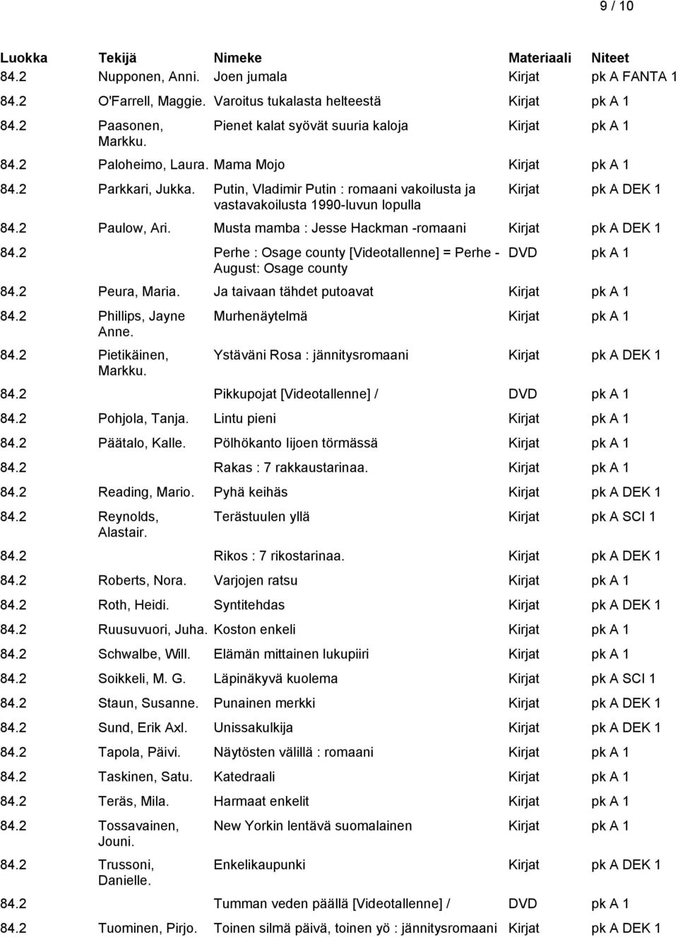 Musta mamba : Jesse Hackman -romaani Kirjat pk A DEK 1 84.2 Perhe : Osage county [Videotallenne] = Perhe - August: Osage county DVD pk A 1 84.2 Peura, Maria. Ja taivaan tähdet putoavat 84.