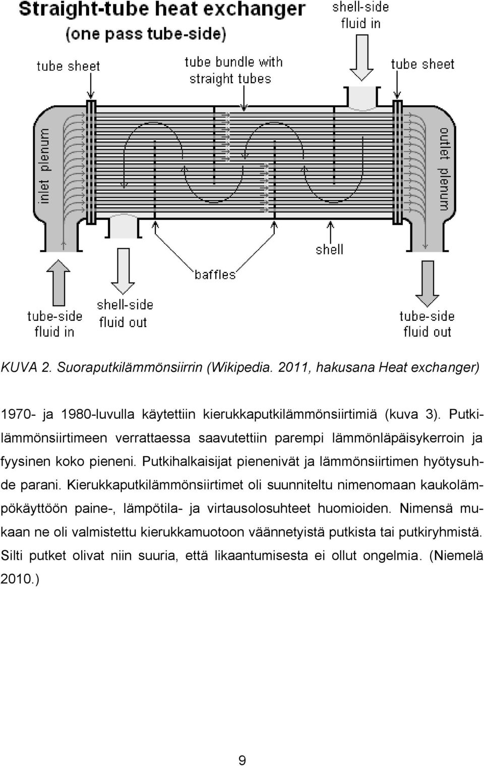 Putkihalkaisijat pienenivät ja lämmönsiirtimen hyötysuhde parani.