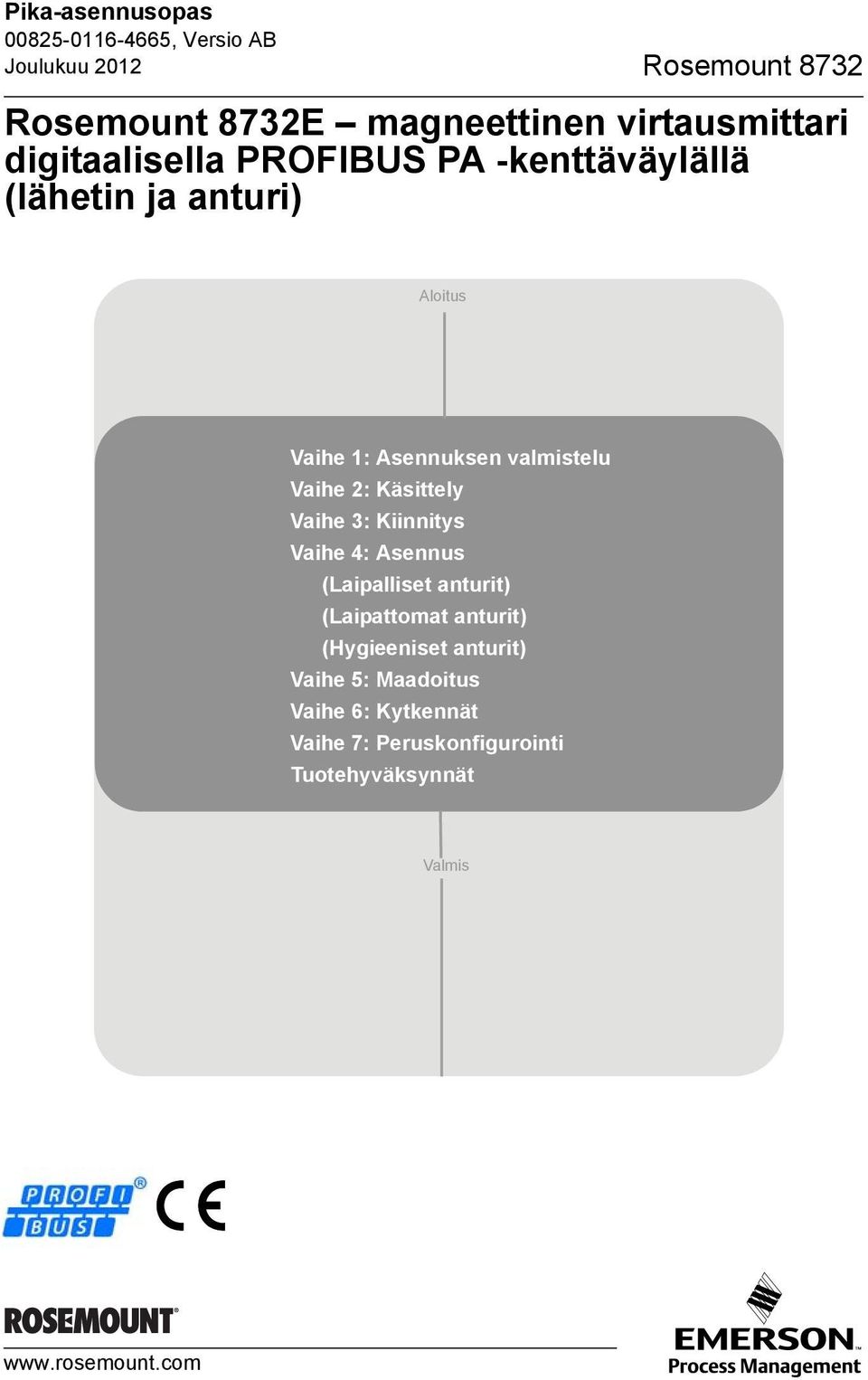 Käsittely Vaihe 3: Kiinnitys Vaihe 4: Asennus (Laipalliset anturit) (Laipattomat anturit) (Hygieeniset