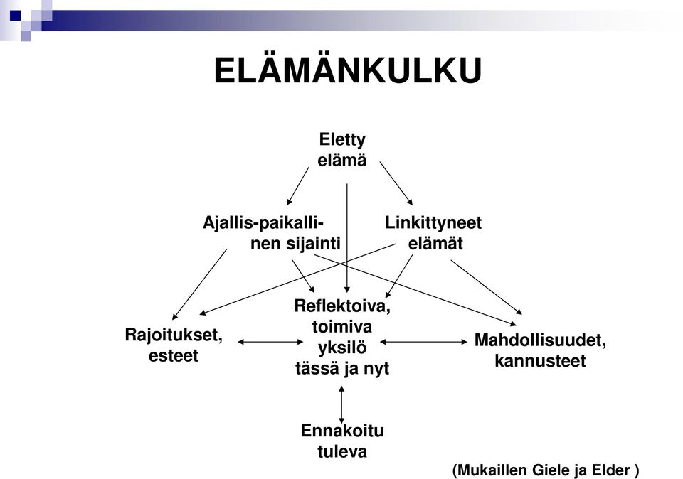 Reflektoiva, toimiva yksilö tässä ja nyt