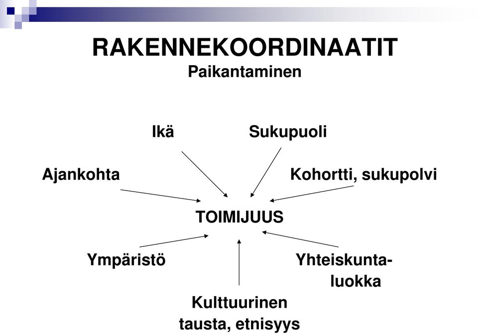 sukupolvi TOIMIJUUS Ympäristö