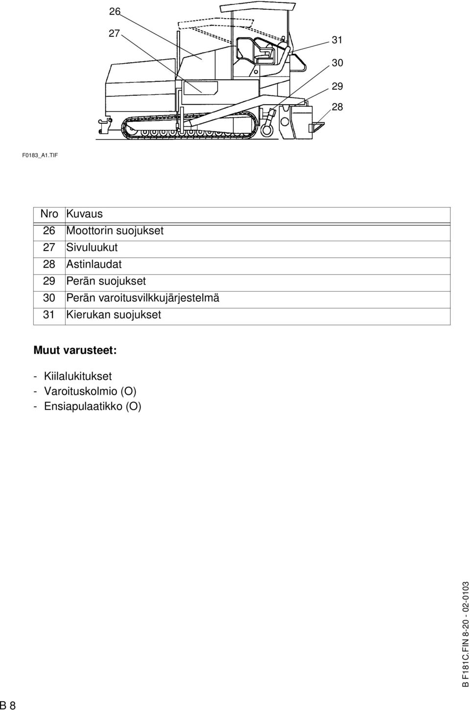 Perän suojukset 30 Perän varoitusvilkkujärjestelmä 31 Kierukan