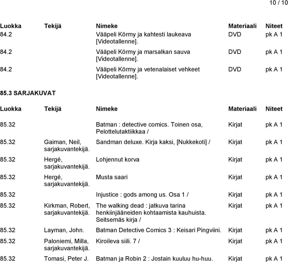 Kirja kaksi, [Nukkekoti] / Lohjennut korva Musta saari 85.32 Injustice : gods among us. Osa 1 / 85.32 Kirkman, Robert, sarjakuvantekijä.