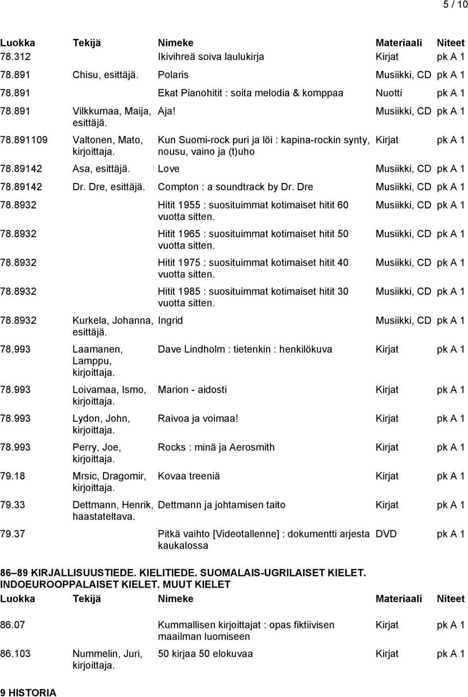 Dre Musiikki, CD pk A 1 78.8932 Hitit 1955 : suosituimmat kotimaiset hitit 60 vuotta sitten. 78.8932 Hitit 1965 : suosituimmat kotimaiset hitit 50 vuotta sitten. 78.8932 Hitit 1975 : suosituimmat kotimaiset hitit 40 vuotta sitten.