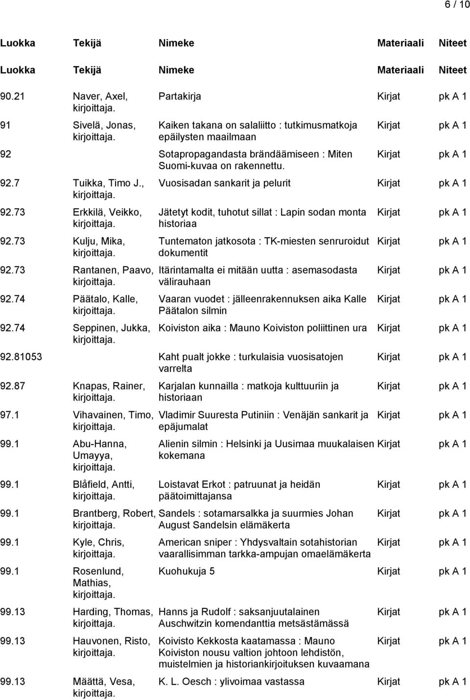 74 Seppinen, Jukka, Vuosisadan sankarit ja pelurit Jätetyt kodit, tuhotut sillat : Lapin sodan monta historiaa Tuntematon jatkosota : TK-miesten senruroidut dokumentit Itärintamalta ei mitään uutta :