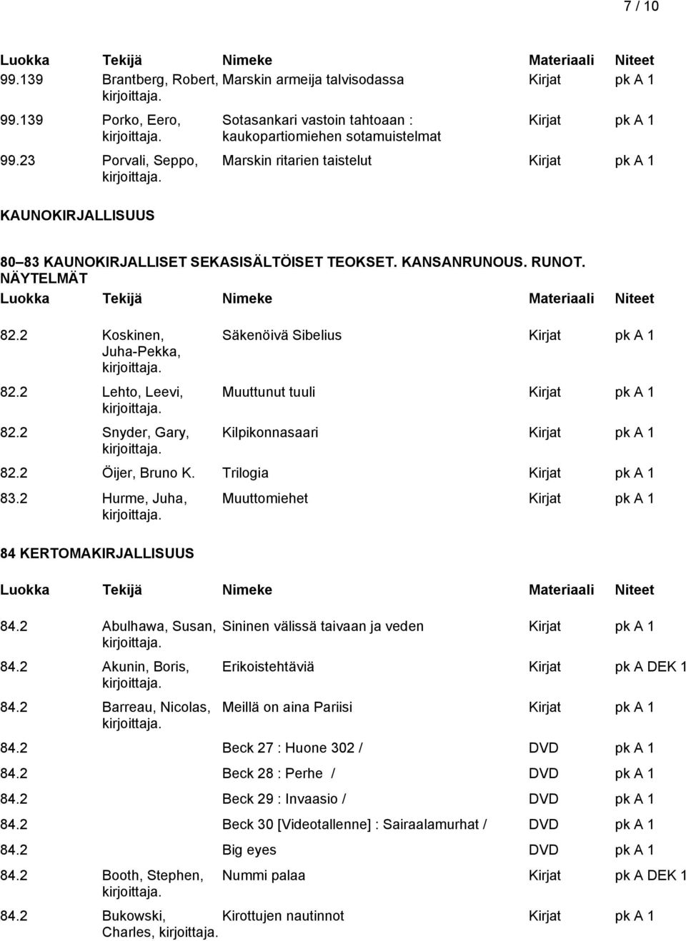 NÄYTELMÄT 82.2 Koskinen, Juha-Pekka, 82.2 Lehto, Leevi, 82.2 Snyder, Gary, Säkenöivä Sibelius Muuttunut tuuli Kilpikonnasaari 82.2 Öijer, Bruno K. Trilogia 83.2 Hurme, Juha, 84 KERTOMAKIRJALLISUUS 84.