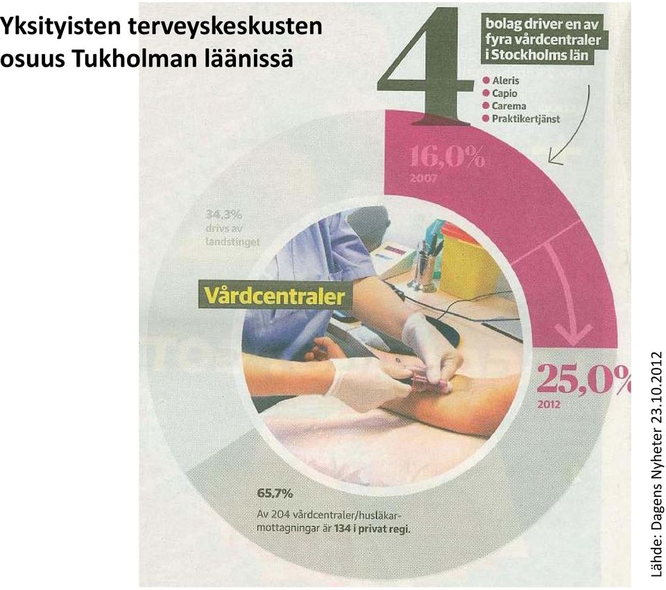 osuustukholman