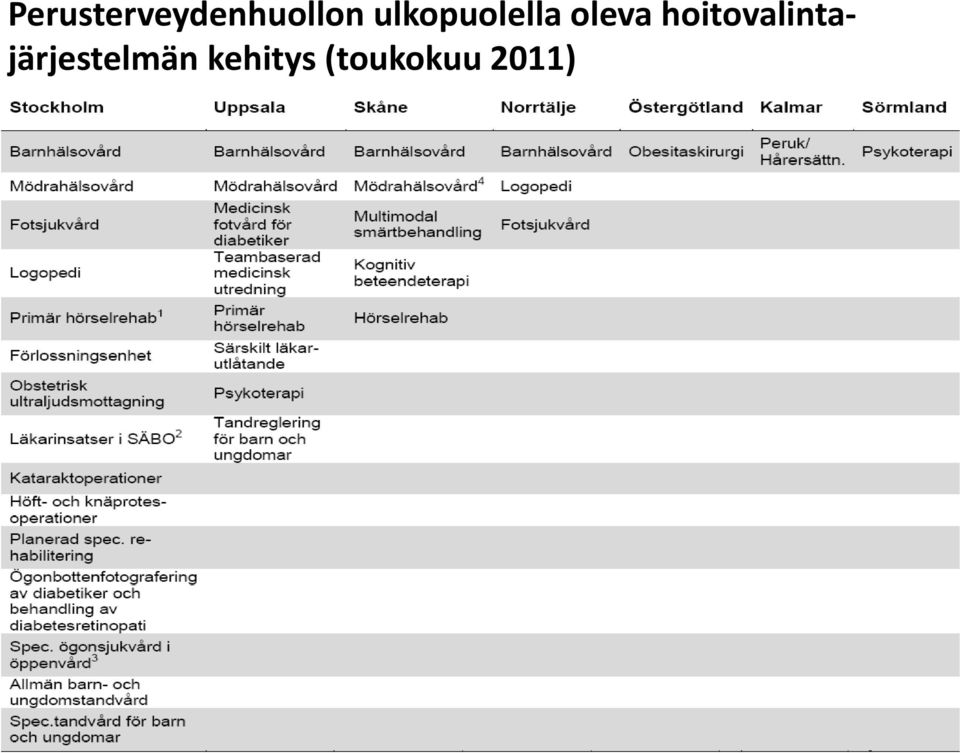 hoitovalinta