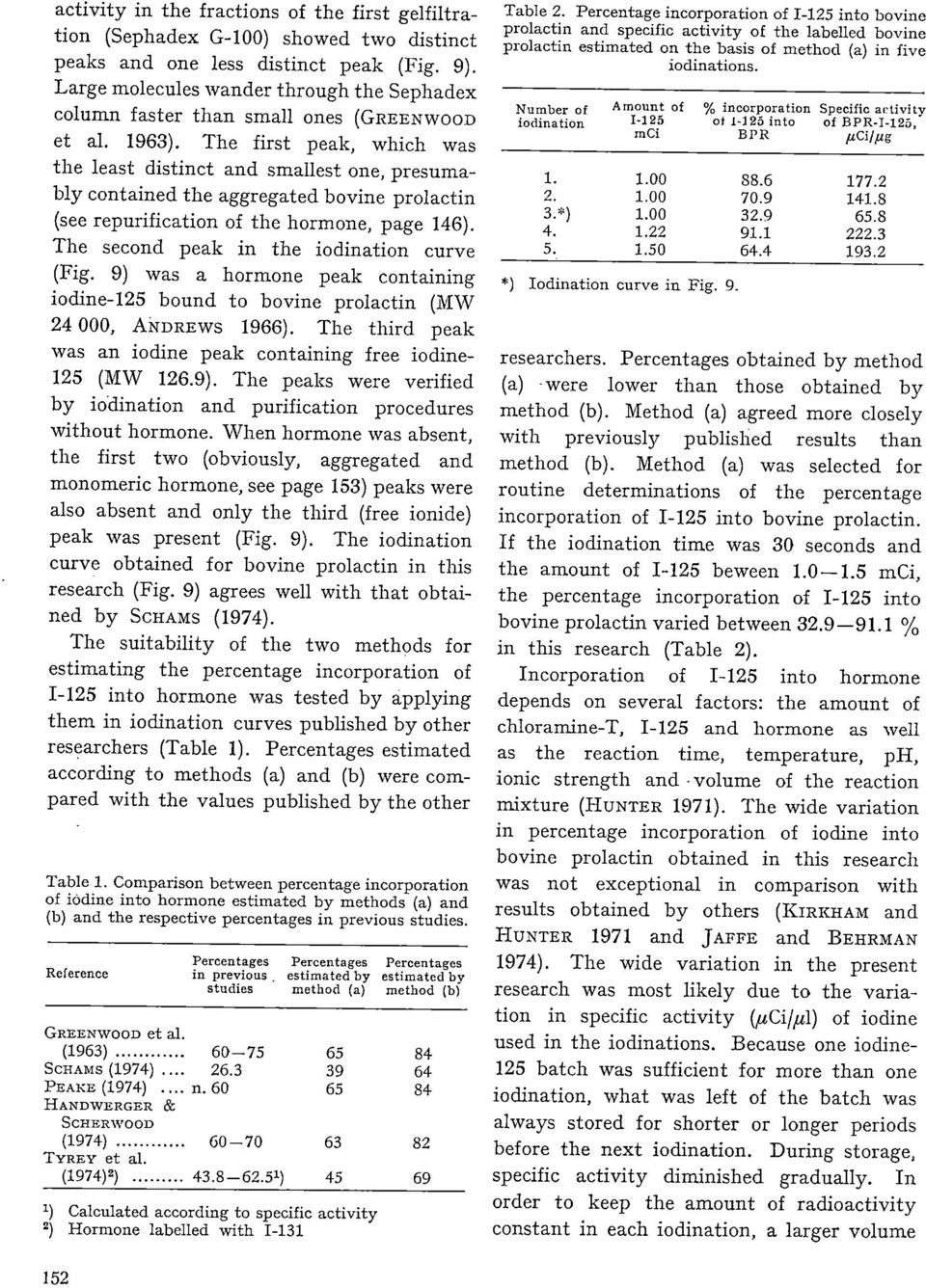 The first peak, which was the least distinct and smallest one, presumably contained the aggregated bovine prolactin (see repurification of the hormone, page 146).