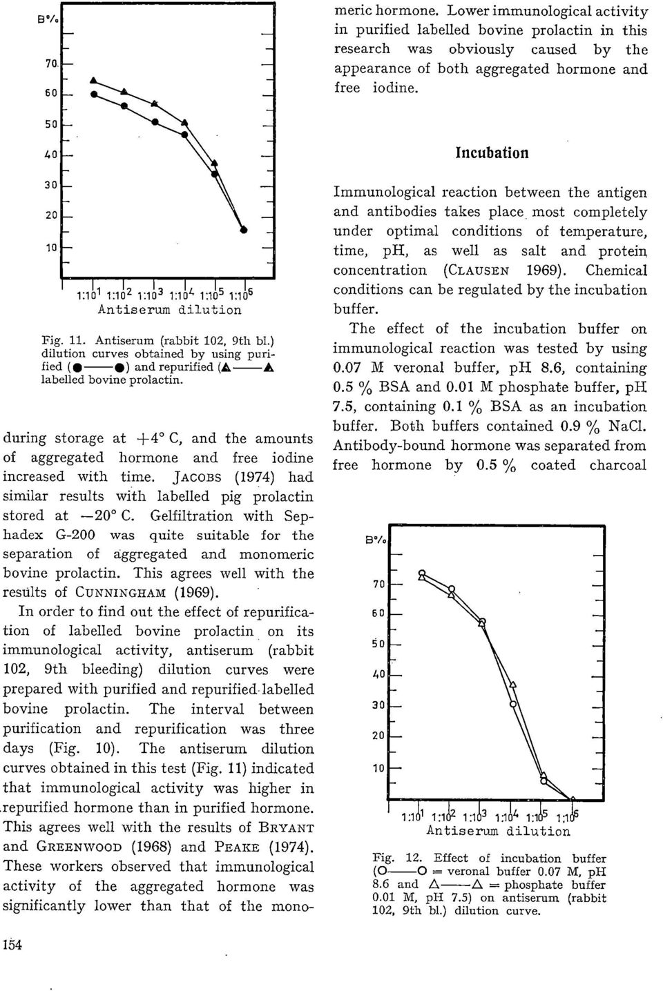 ) dilution curves obtained by using purified (0-0) and repurified (A A labelled bovine prolactin. during storage at +4 C, and the amounts of aggregated hormone and free iodine increased with time.