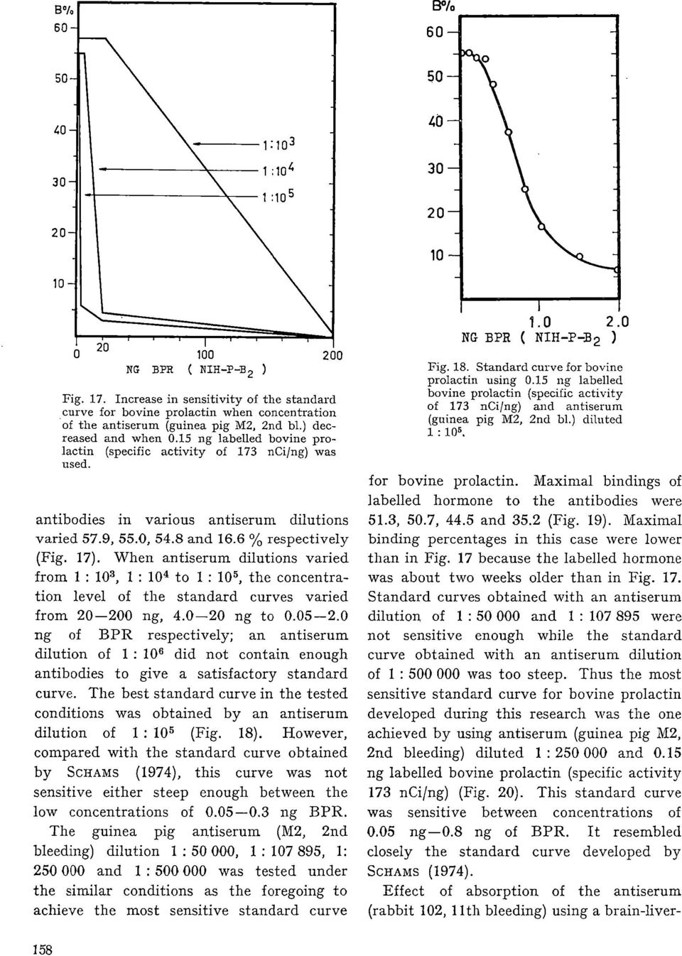 When antiserum dilutions varied from 1 : 103, 1 : 104 to 1: 105, the concentration level of the standard curves varied from 20-200 ng, 4.0-20 ng to 0.05-2.