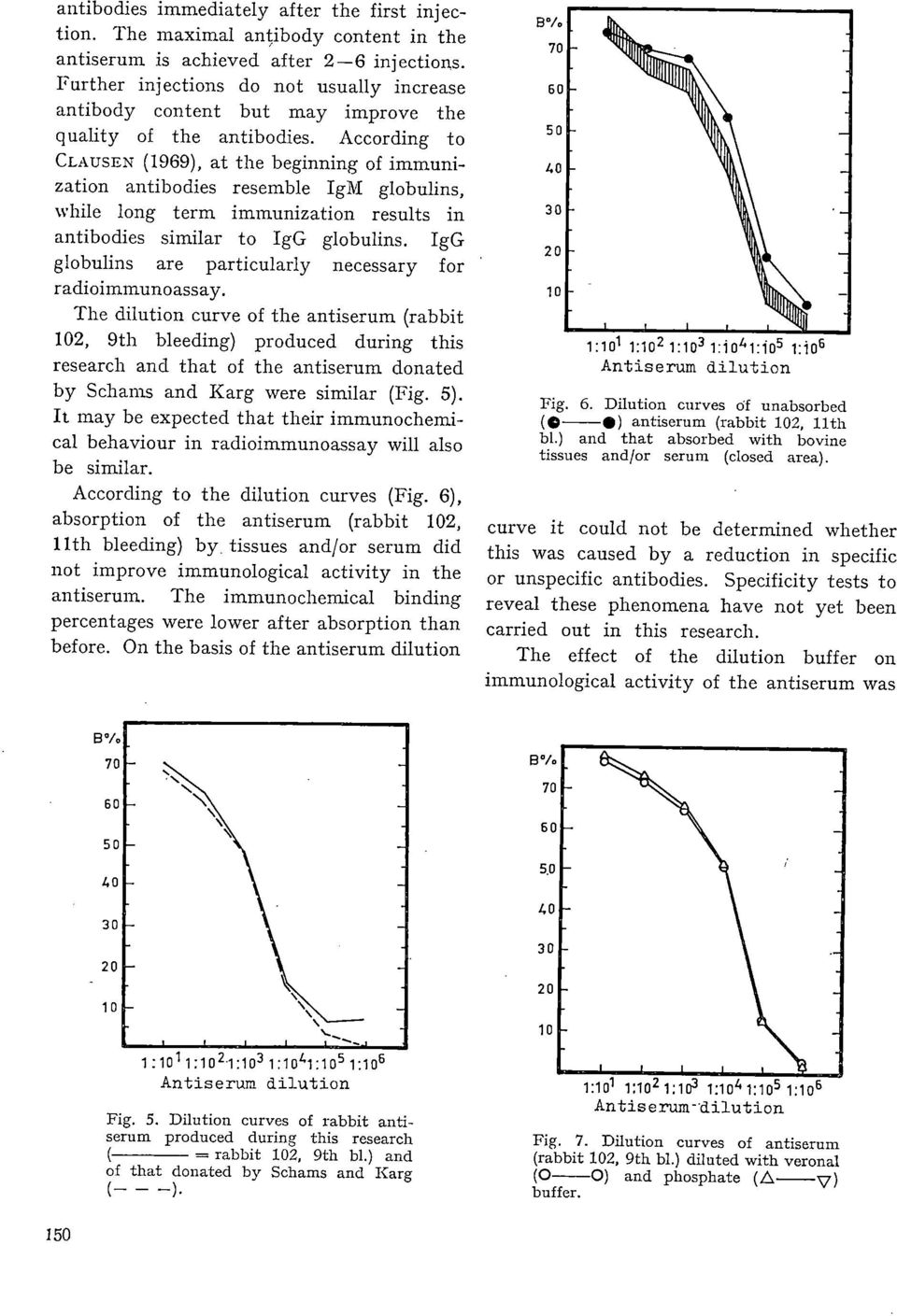 According to CLAUSEN (1969), at the beginning of immunization antibodies resemble Ig1VI globulins, while long term imm.unization results in antibodies similar to IgG globulins.