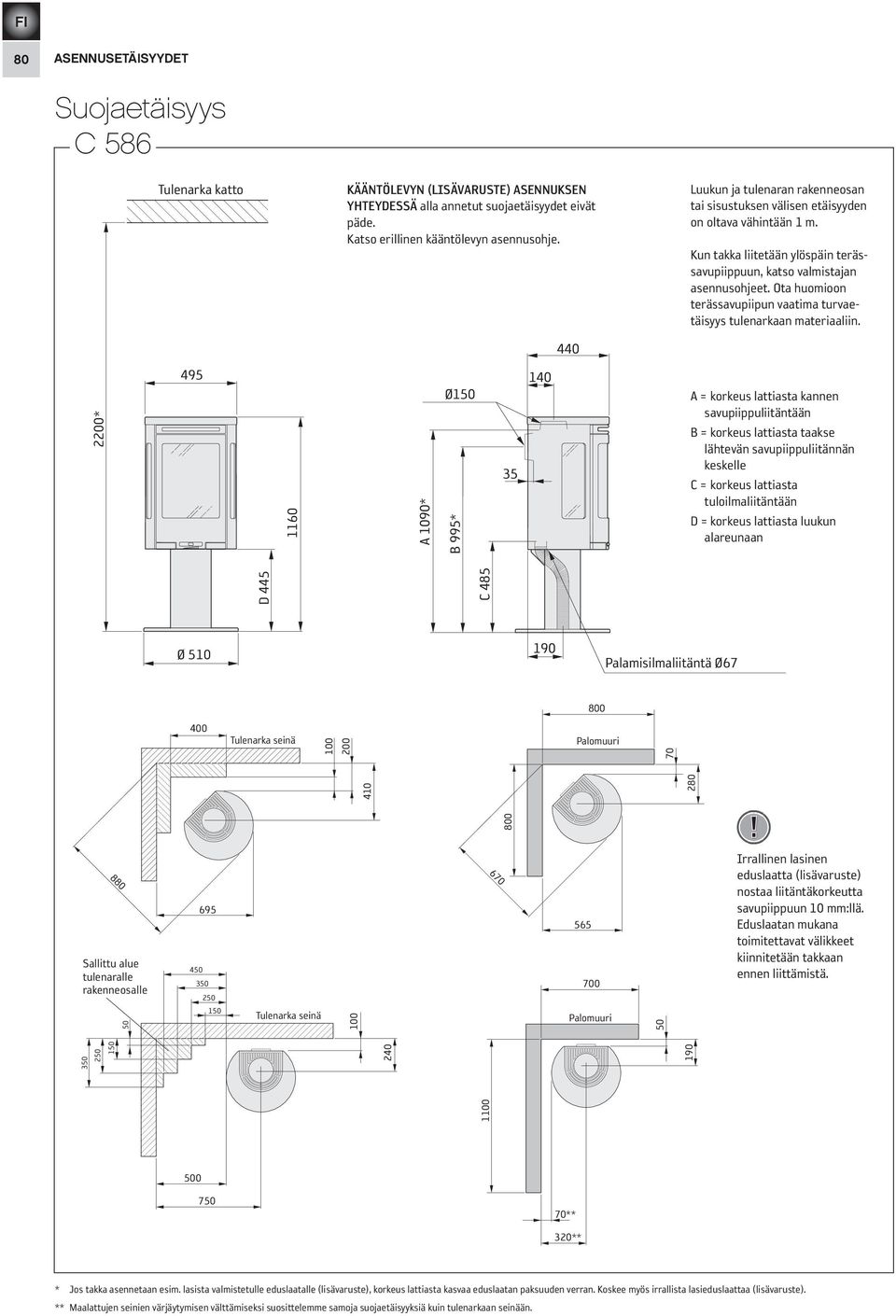 Ota huomioon terässavupiipun vaatima turvaetäisyys tulenarkaan materiaaliin.