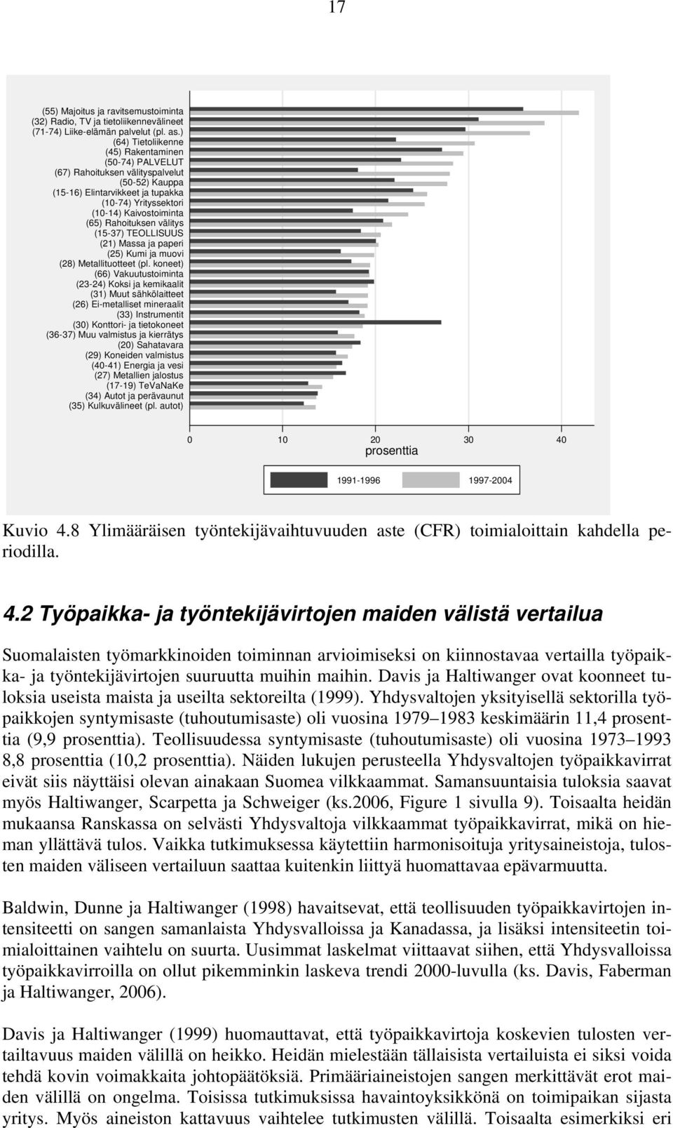 välitys (15-37) TEOLLISUUS (21) Massa ja paperi (25) Kumi ja muovi (28) Metallituotteet (pl.