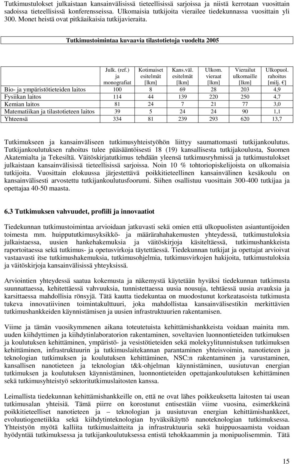 ) ja monografiat Kotimaiset esitelmät [lkm] Kans.väl. esitelmät [lkm] Ulkom. vieraat [lkm] Vierailut ulkomaille [lkm] Ulkopuol. rahoitus [milj.