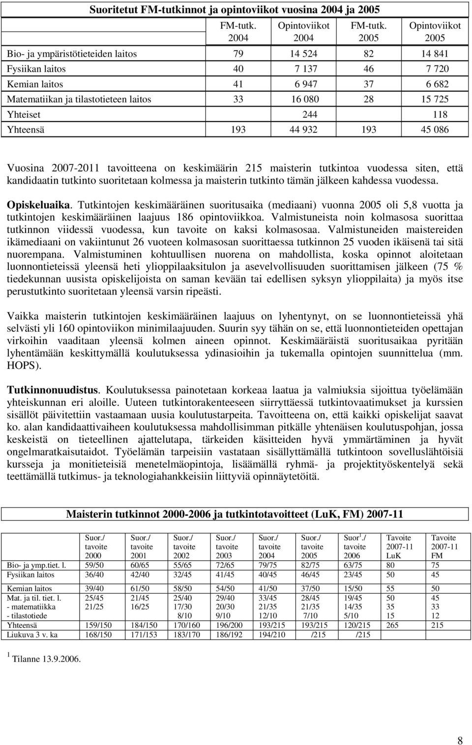 725 Yhteiset 244 118 Yhteensä 193 44 932 193 45 086 Vuosina 2007-2011 tavoitteena on keskimäärin 215 maisterin tutkintoa vuodessa siten, että kandidaatin tutkinto suoritetaan kolmessa ja maisterin