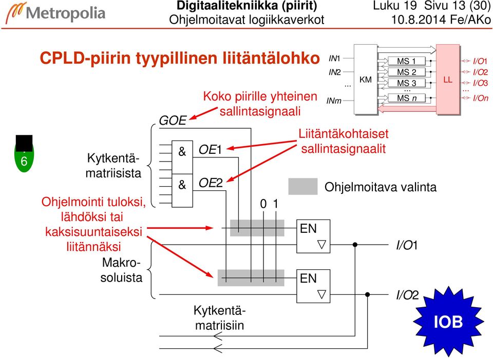 tai kaksisuuntaiseksi liitännäksi Makrosoluista GOE Koko piirille yhteinen sallintasignaali OE OE2