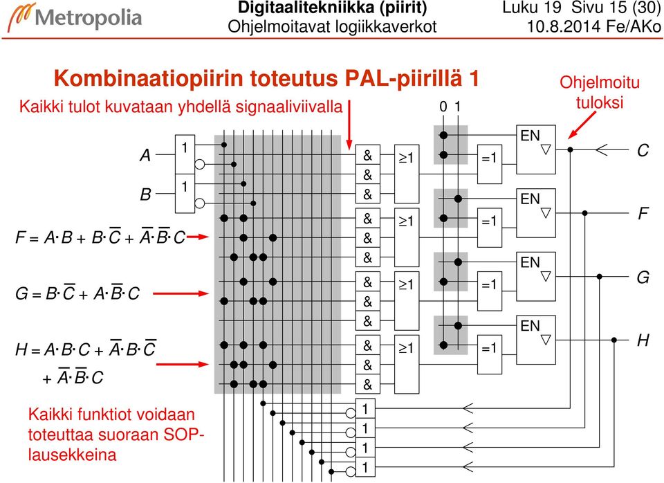 signaaliviivalla Ohjelmoitu tuloksi A B F = A B + B C + A B C G = B C + A B C H = A B