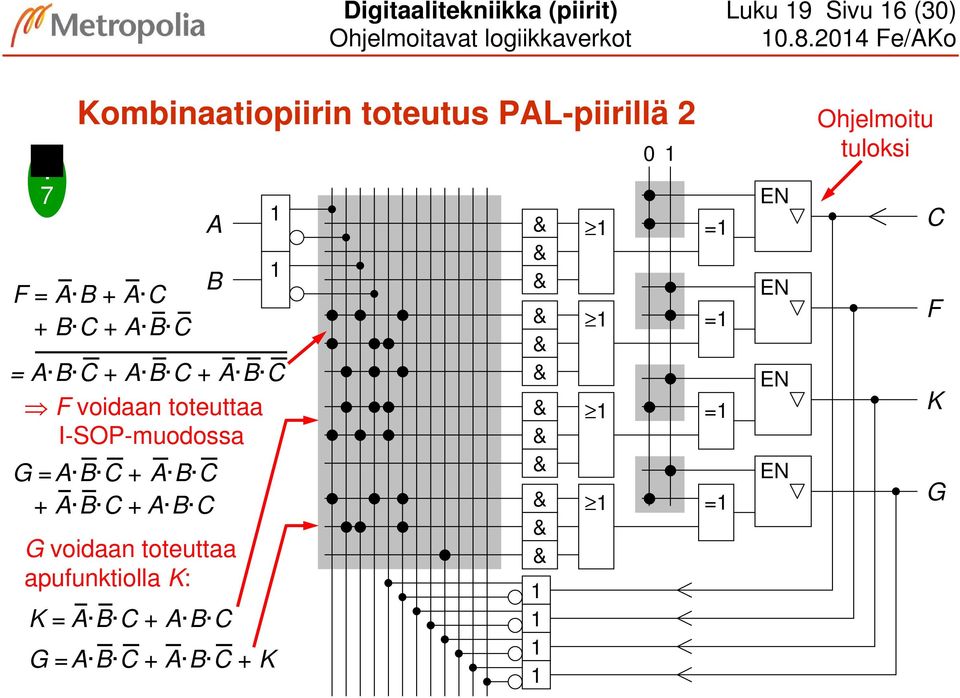 A B C F voidaan toteuttaa I-SOP-muodossa G =A B C + A B C + A B C + A B C G voidaan toteuttaa