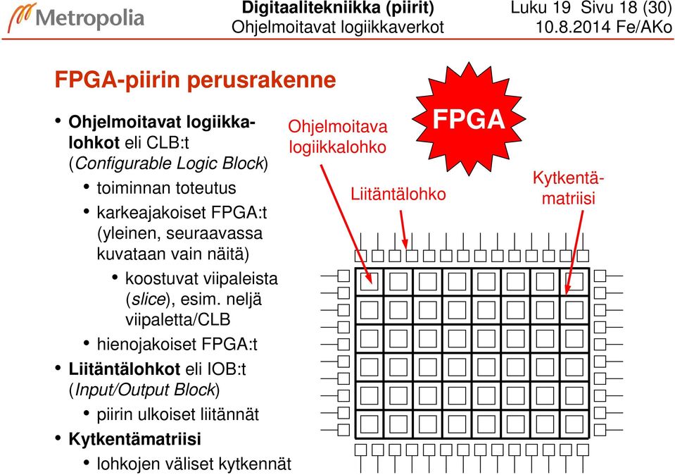 24 Fe/AKo FPGA-piirin perusrakenne Ohjelmoitavat logiikkalohkot eli CLB:t (Configurable Logic Block) toiminnan toteutus