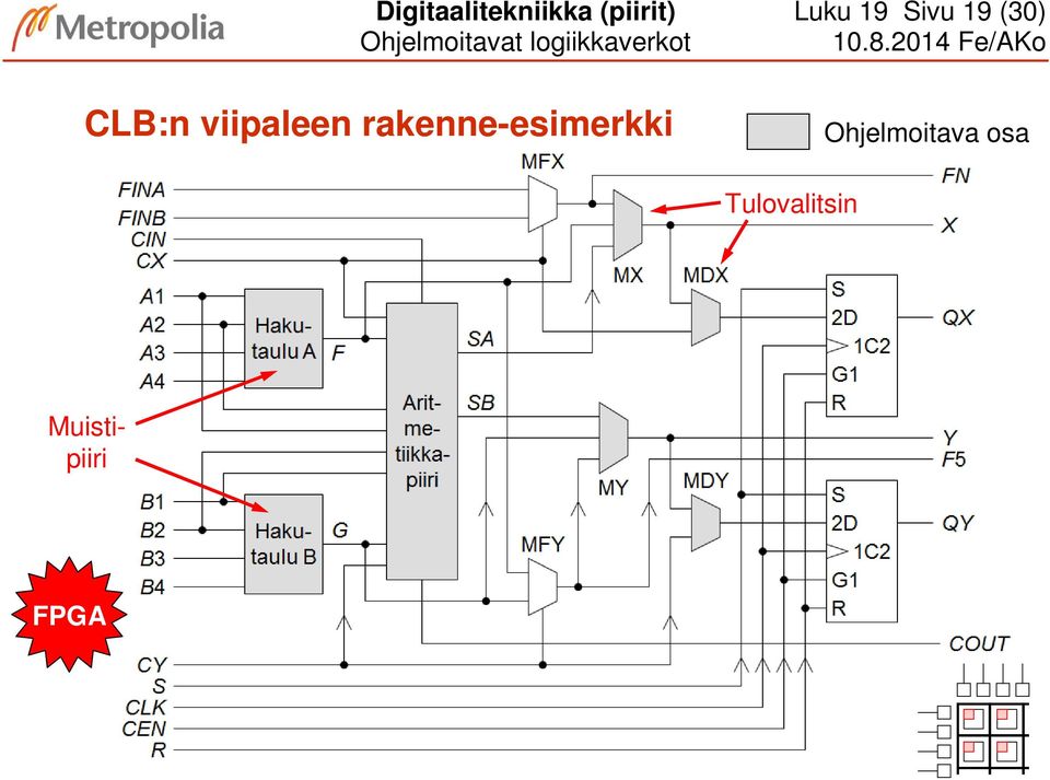 24 Fe/AKo CLB:n viipaleen