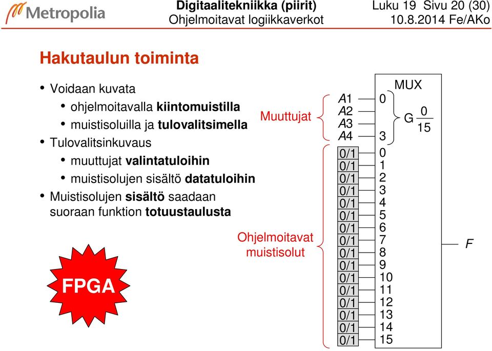 Tulovalitsinkuvaus muuttujat valintatuloihin muistisolujen sisältö datatuloihin Muistisolujen sisältö saadaan