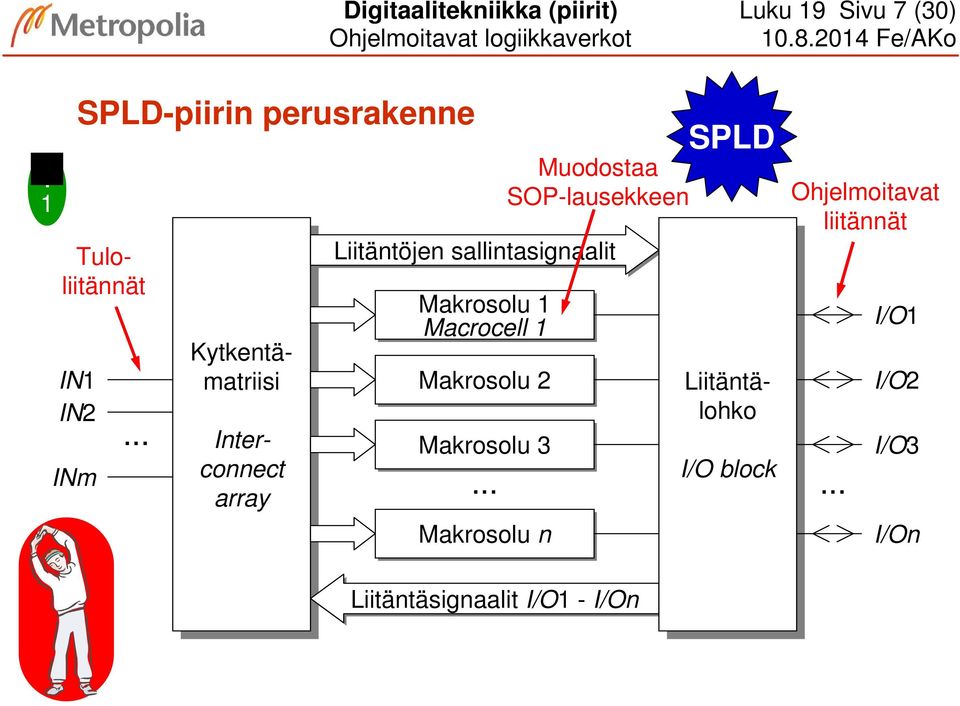 .. Kytkentämatriismatriisi Interconnect array Inter- array Liitäntöjen sallintasignaalit Makrosolu