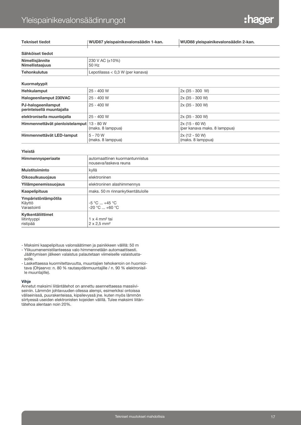 (5-00 W) PJ-halogeenilamput 25-400 W 2x (5-00 W) perinteisellä muuntajalla elektronisella muuntajalla 25-400 W 2x (5-00 W) Himmennettävät pienloistelamput 1-80 W 2x (15-60 W) (maks.