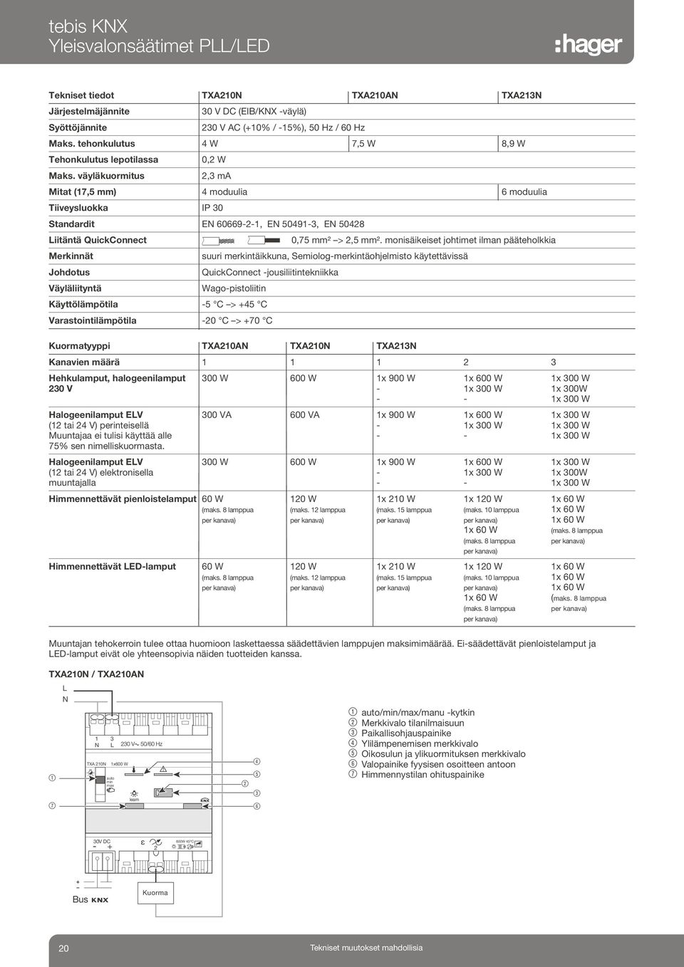 väyläkuormitus 2, ma Mitat (17,5 mm) 4 moduulia 6 moduulia Tiiveysluokka IP 0 Standardit EN 60669-2-1, EN 50491-, EN 50428 Liitäntä QuickConnect 0,75 mm² > 2,5 mm².