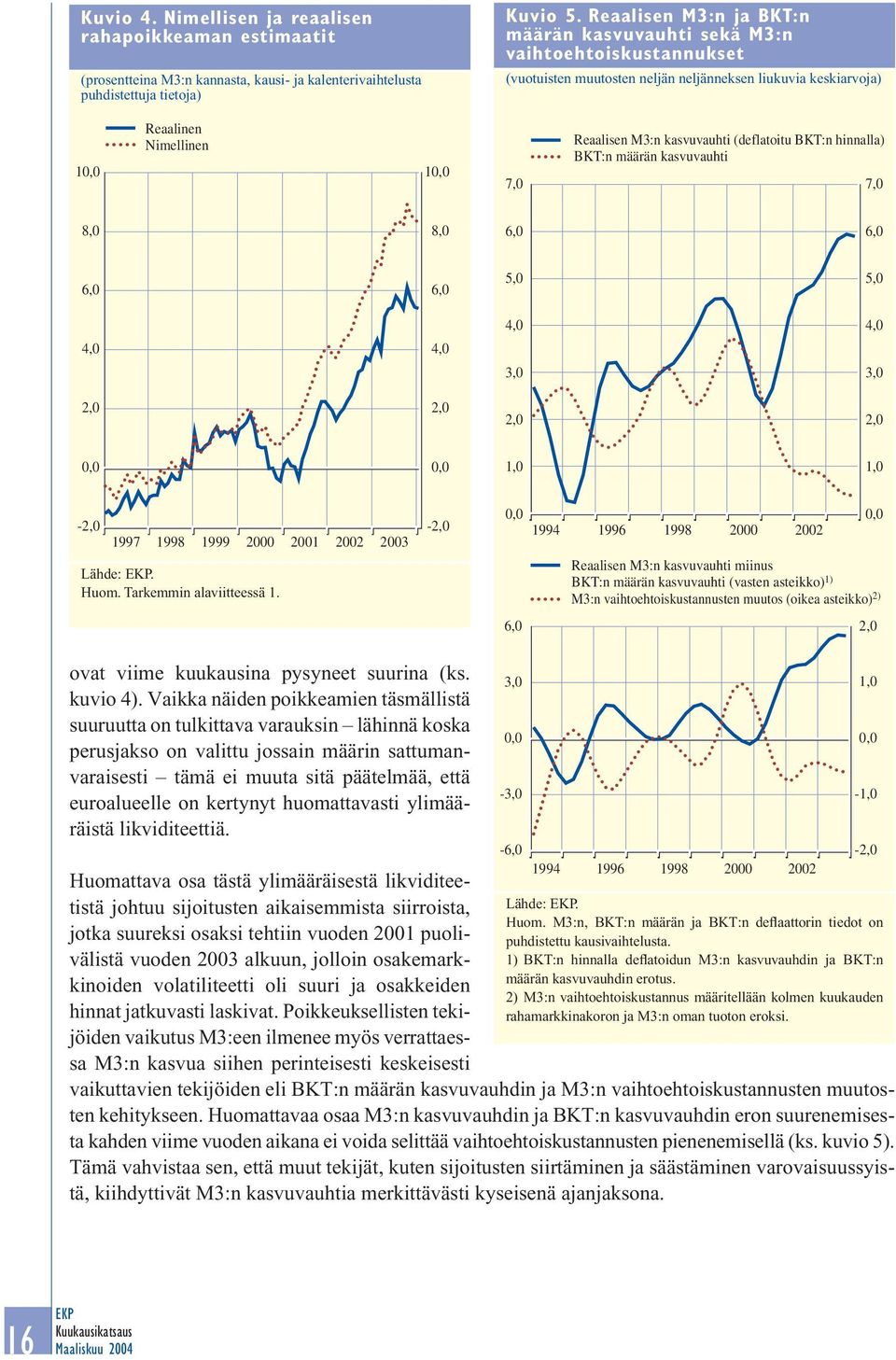 kasvuvauhti (deflatoitu BKT:n hinnalla) BKT:n määrän kasvuvauhti 7,0 8,0 8,0 6,0 6,0 6,0 6,0 5,0 5,0 4,0 4,0 4,0 3,0 4,0 3,0 2,0 2,0 2,0 2,0 0,0 0,0 1,0 1,0-2,0 1997 1998 1999 2000 2003 Lähde:. Huom.