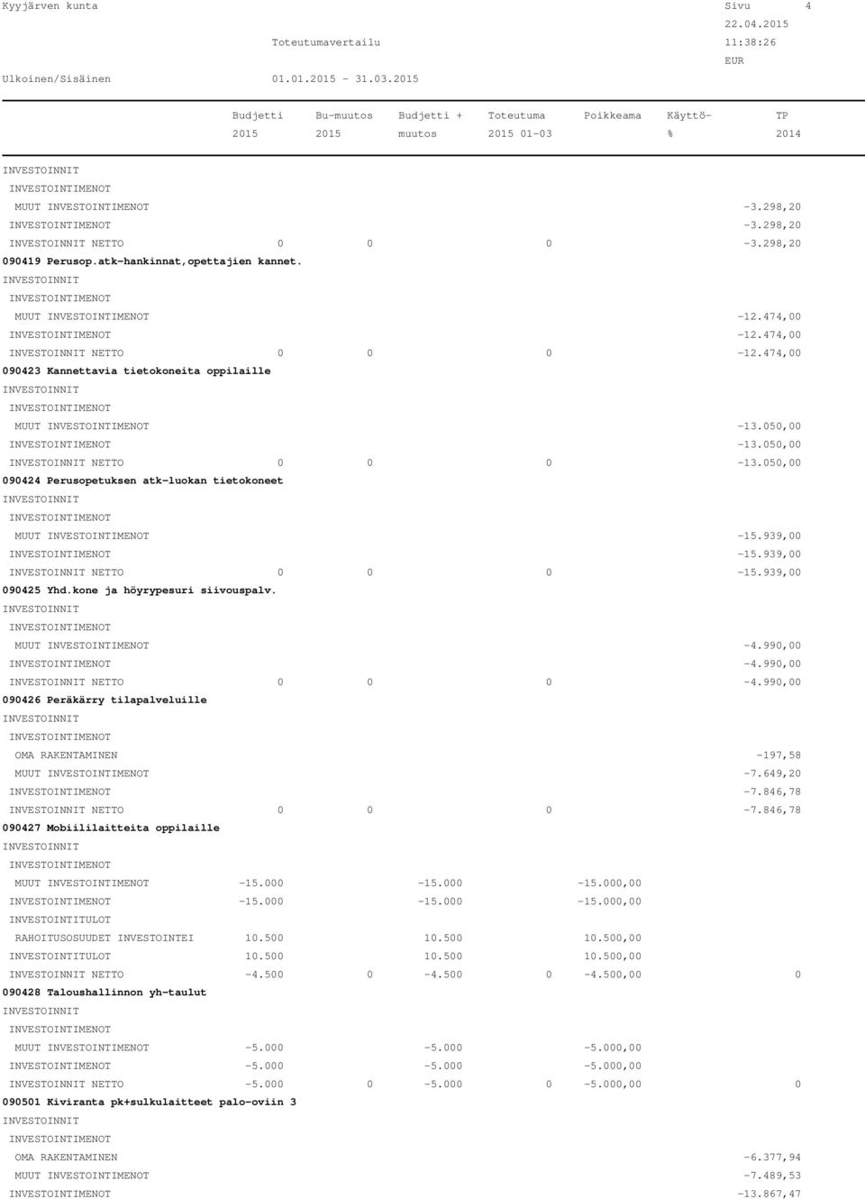 939,00 090425 Yhd.kone ja höyrypesuri siivouspalv. MUUT -4.990,00-4.990,00 NETTO 0 0 0-4.990,00 090426 Peräkärry tilapalveluille OMA RAKENTAMINEN -197,58 MUUT -7.649,20-7.846,78 NETTO 0 0 0-7.