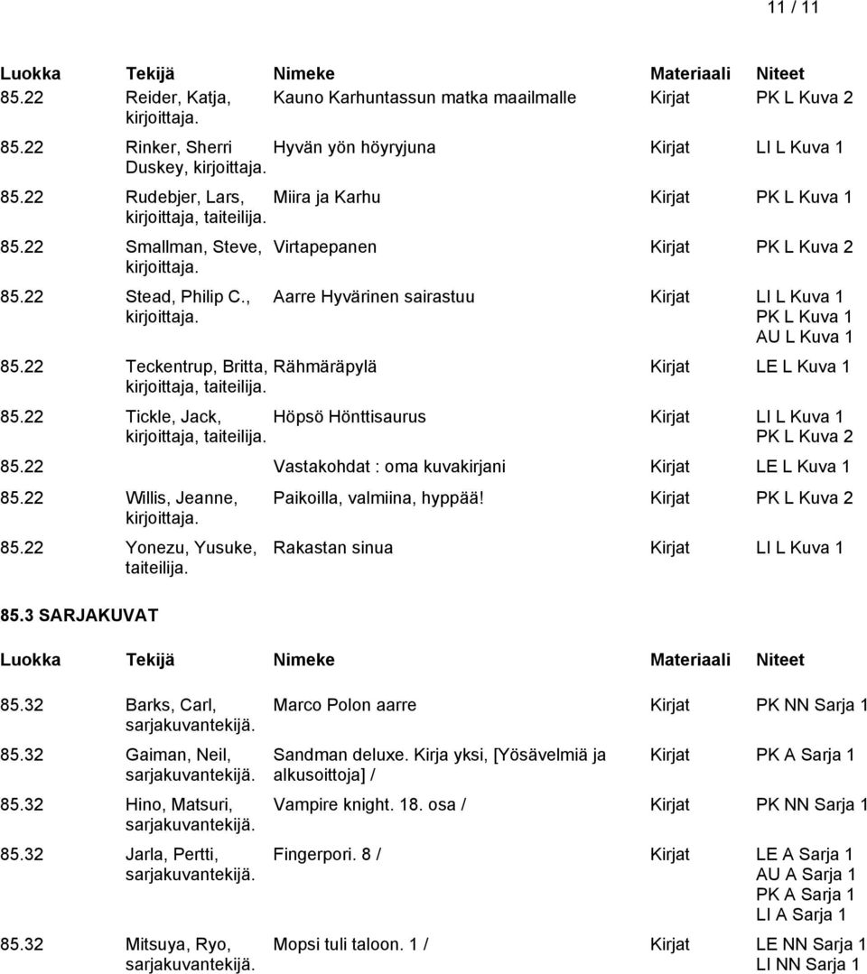 22 Tickle, Jack, Höpsö Hönttisaurus Kirjat LI L Kuva 1 PK L Kuva 2 85.22 Vastakohdat : oma kuvakirjani Kirjat LE L Kuva 1 85.22 Willis, Jeanne, 85.22 Yonezu, Yusuke, taiteilija. 85.3 SARJAKUVAT Paikoilla, valmiina, hyppää!