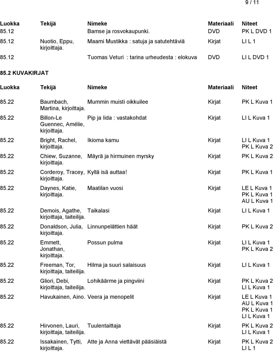 22 Daynes, Katie, Pip ja Iida : vastakohdat Kirjat LI L Kuva 1 Ikioma kamu Kirjat LI L Kuva 1 PK L Kuva 2 Mäyrä ja hirmuinen myrsky Kirjat PK L Kuva 2 Kyllä isä auttaa!