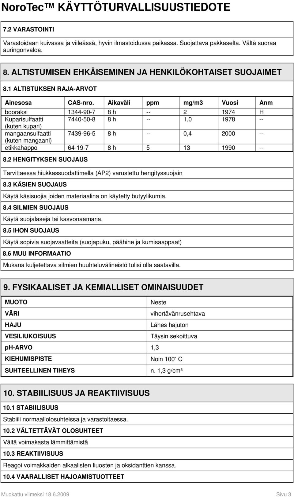 Aikaväli ppm mg/m3 Vuosi Anm booraksi 1344-90-7 8 h -- 2 1974 H Kuparisulfaatti 7440-50-8 8 h -- 1,0 1978 -- (kuten kupari) mangaansulfaatti 7439-96-5 8 h -- 0,4 2000 -- (kuten mangaani) etikkahappo