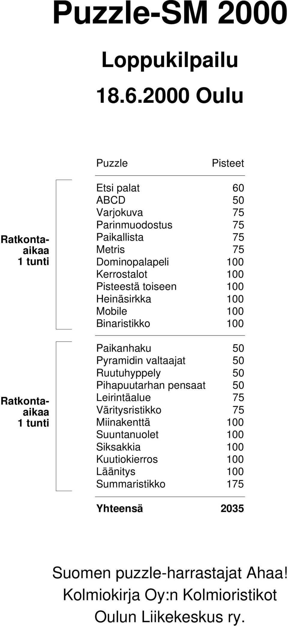 ominopalapeli Kerrostalot Pisteestä toiseen Heinäsirkka Mobile inaristikko Paikanhaku Pyramidin valtaajat Ruutuhyppely