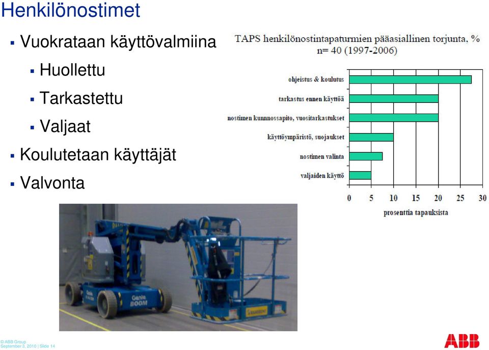 Tarkastettu Valjaat Koulutetaan