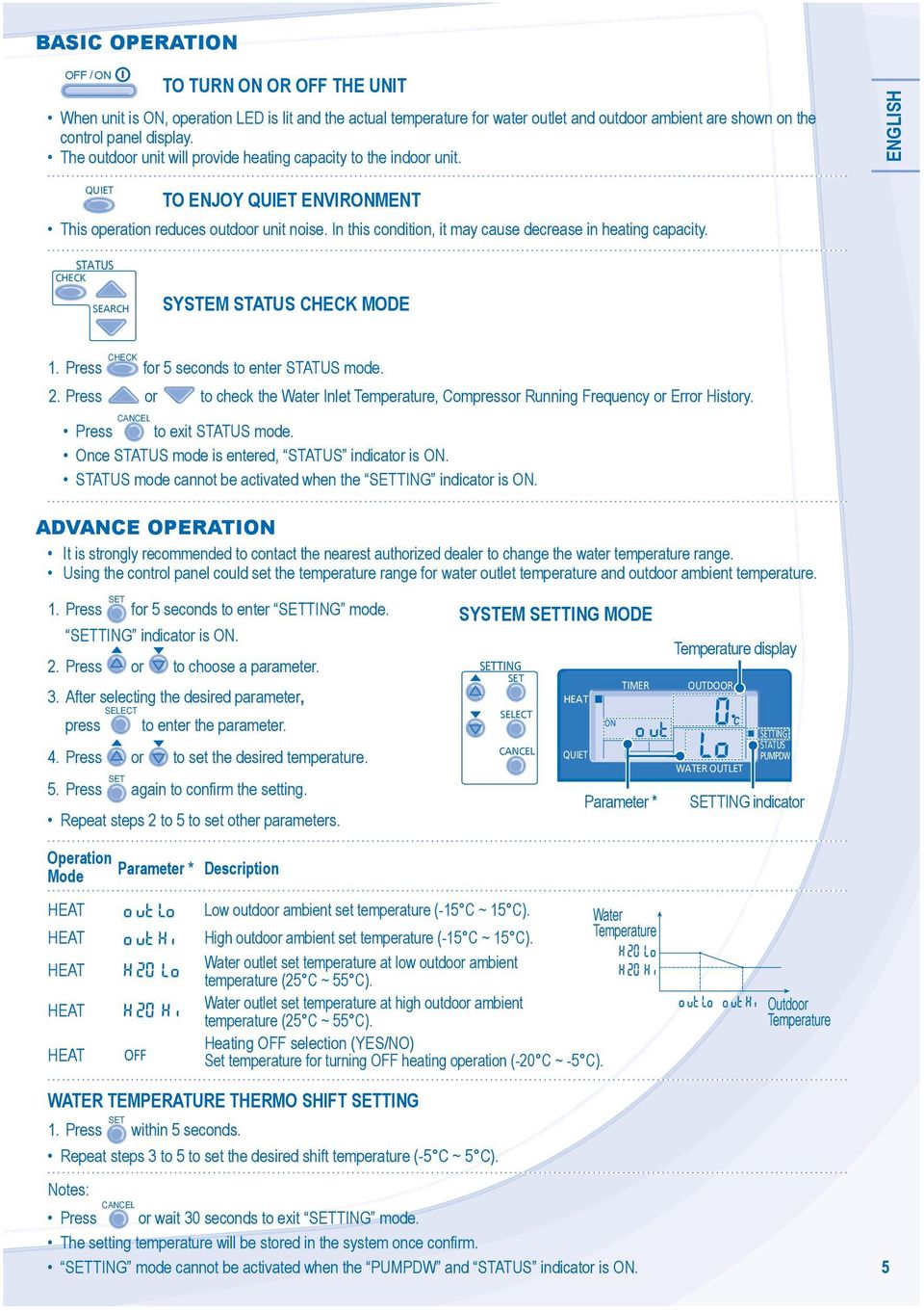 HEK SEARH SYSTEM HEK MODE 1. Press HEK for 5 seconds to enter mode. 2. Press or to check the Water Inlet Temperature, ompressor Running Frequency or Error History. Press ANEL to exit mode.