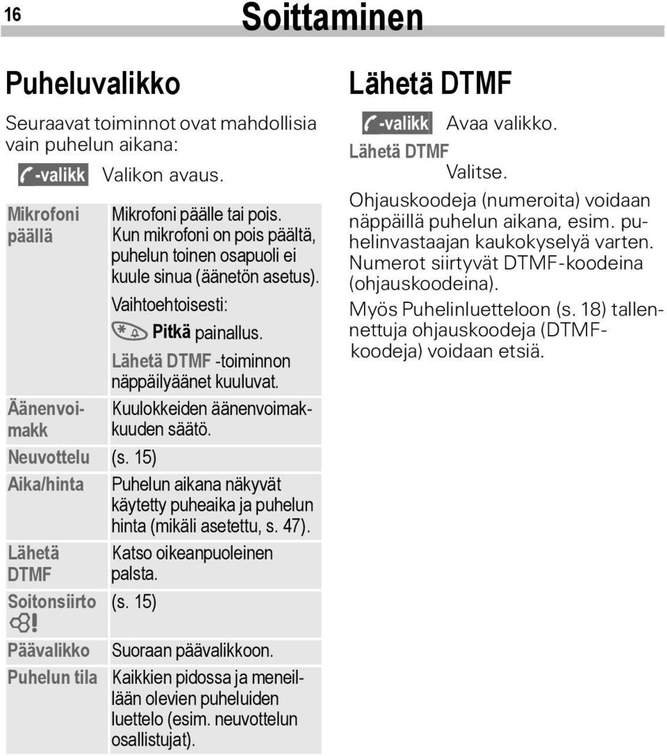 Kuulokkeiden äänenvoimakkuuden säätö. Puhelun aikana näkyvät käytetty puheaika ja puhelun hinta (mikäli asetettu, s. 47). Lähetä Katso oikeanpuoleinen DTMF palsta. Soitonsiirto (s.