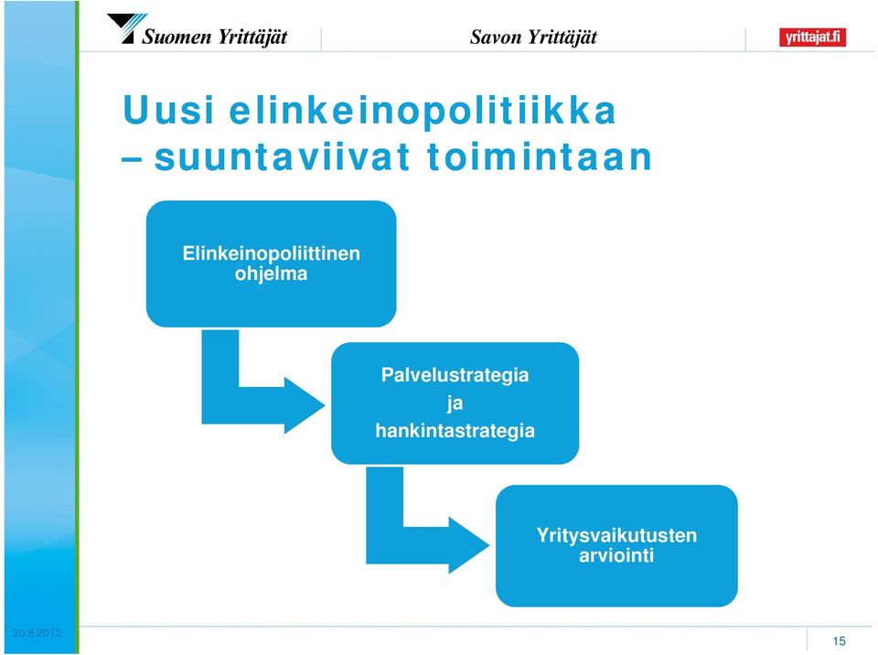 Elinkeinopoliittinen ohjelma