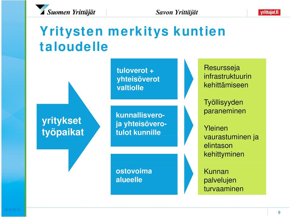 alueelle Resursseja infrastruktuurin kehittämiseen Työllisyyden paraneminen