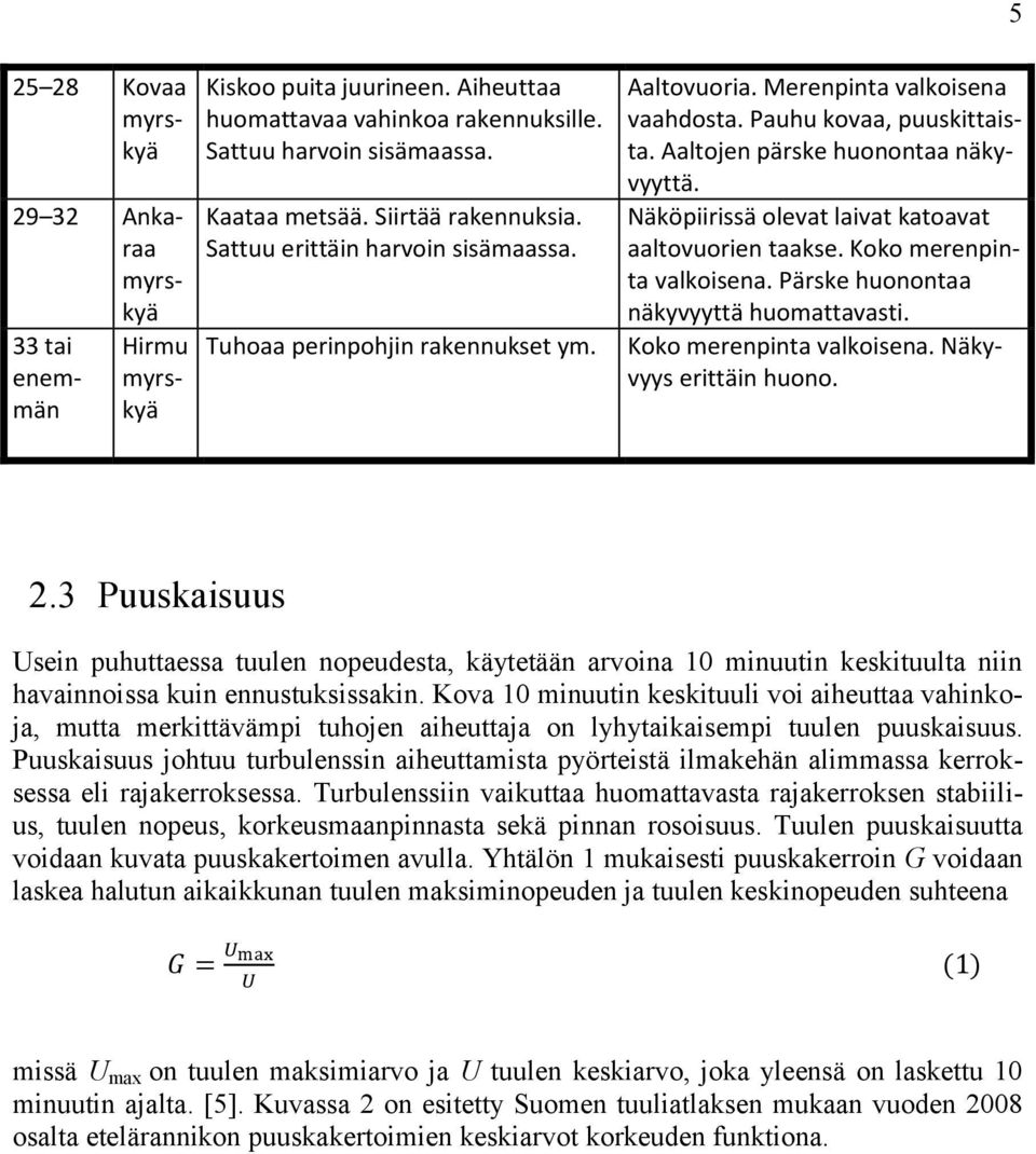 Aaltojen pärske huonontaa näkyvyyttä. Näköpiirissä olevat laivat katoavat aaltovuorien taakse. Koko merenpinta valkoisena. Pärske huonontaa näkyvyyttä huomattavasti. Koko merenpinta valkoisena. Näkyvyys erittäin huono.