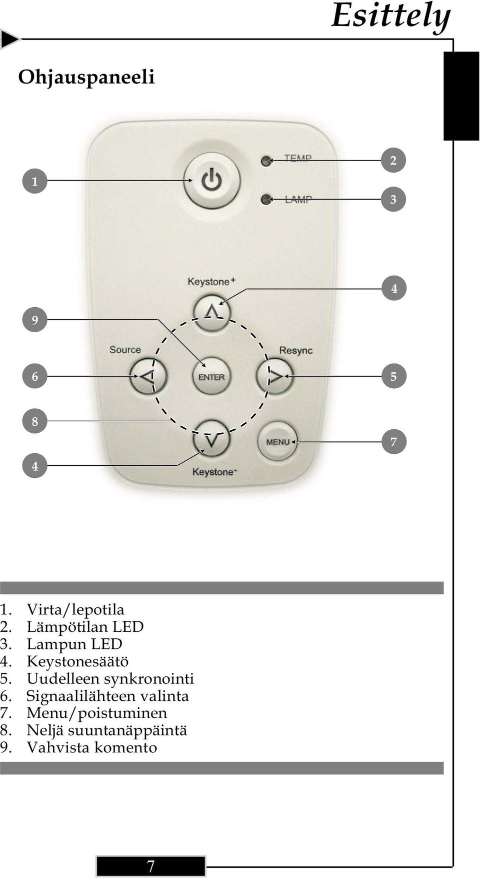 Keystonesäätö 5. Uudelleen synkronointi 6.