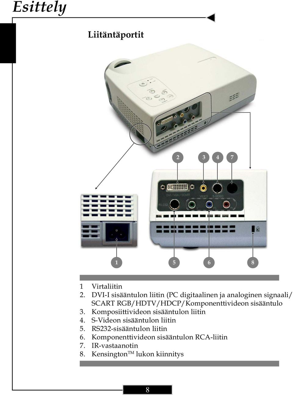 RGB/HDTV/HDCP/Komponenttivideon sisääntulo 3. Komposiittivideon sisääntulon liitin 4.