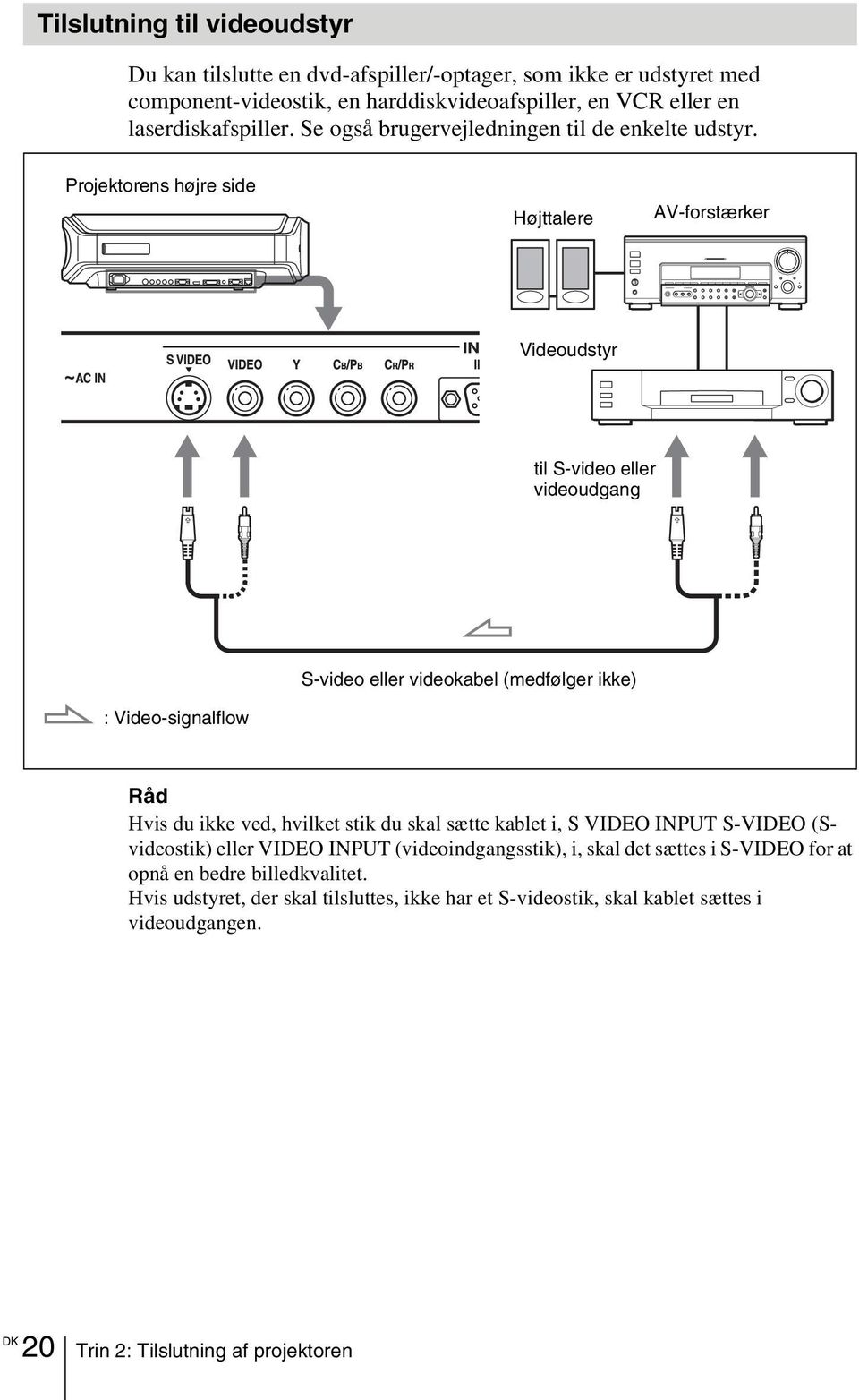 Projektorens højre side Højttalere AV-forstærker Videoudstyr til S-video eller videoudgang S-video eller videokabel (medfølger ikke) : Video-signalflow Råd Hvis du ikke ved,