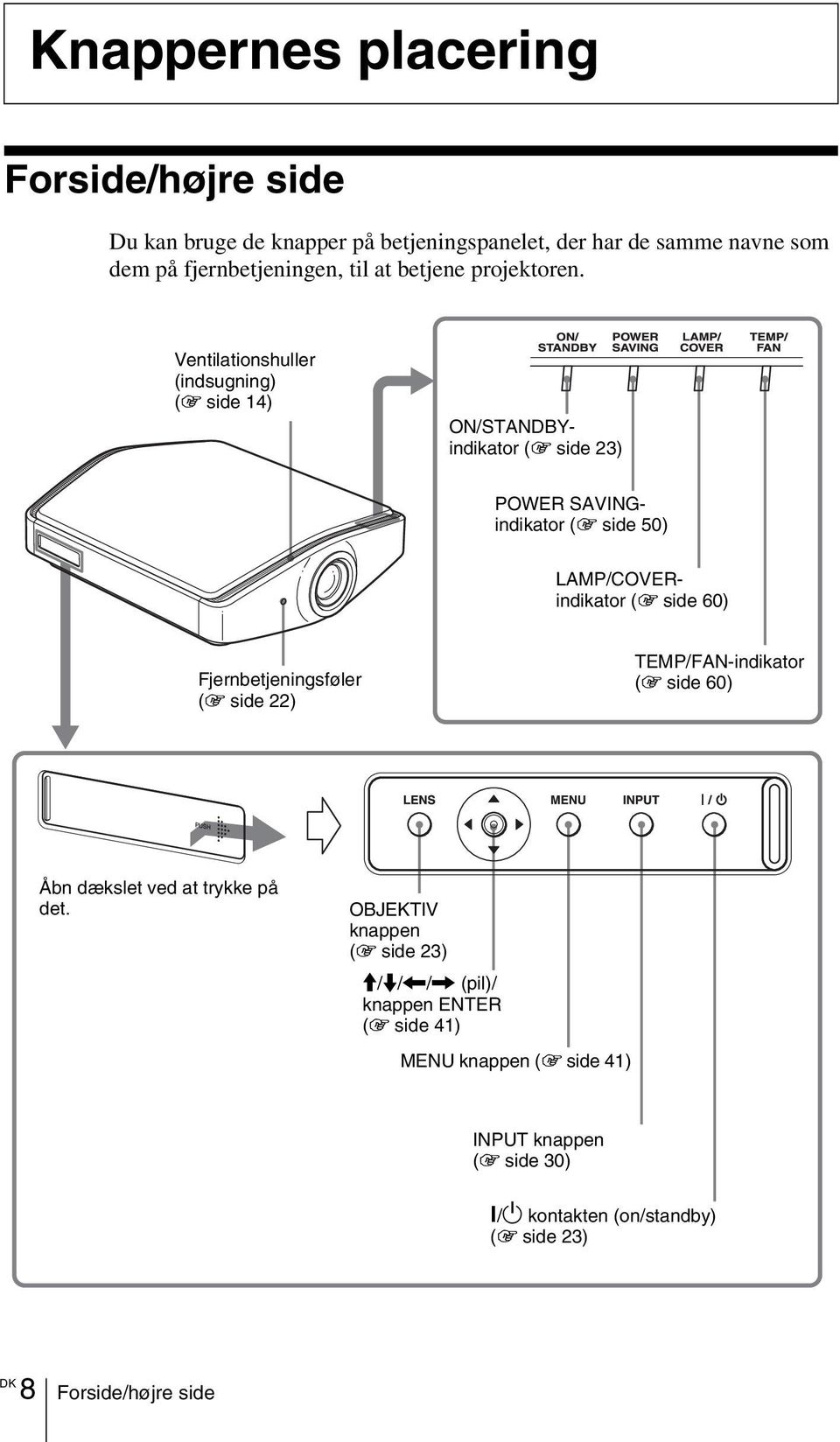 Ventilationshuller (indsugning) (1 side 14) ON/STANDBYindikator (1 side 23) POWER SAVINGindikator (1 side 50) LAMP/COVERindikator (1 side 60)
