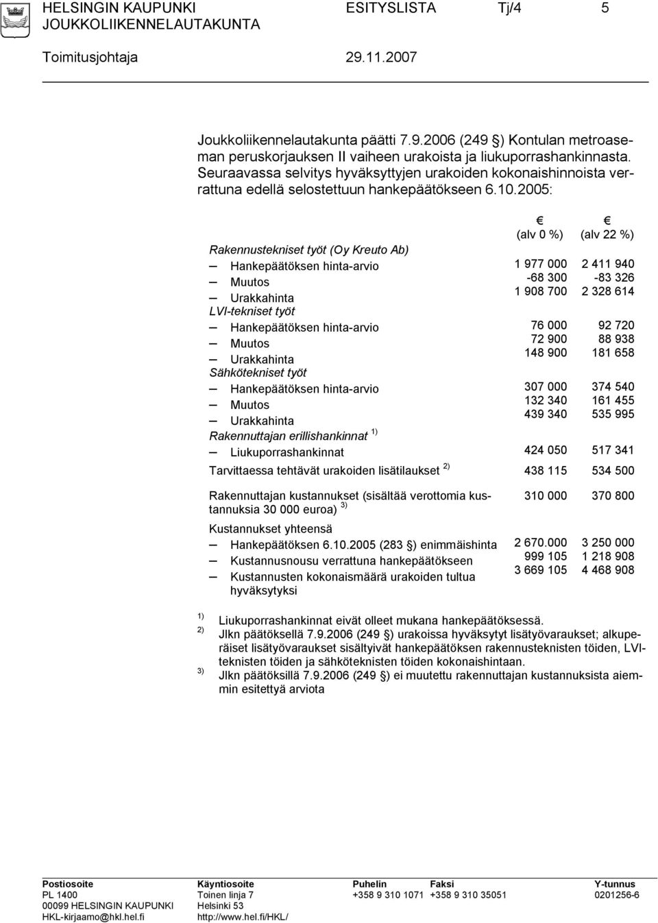 2005: Rakennustekniset työt (Oy Kreuto Ab) Hankepäätöksen hinta-arvio Muutos Urakkahinta LVI-tekniset työt Hankepäätöksen hinta-arvio Muutos Urakkahinta Sähkötekniset työt Hankepäätöksen hinta-arvio