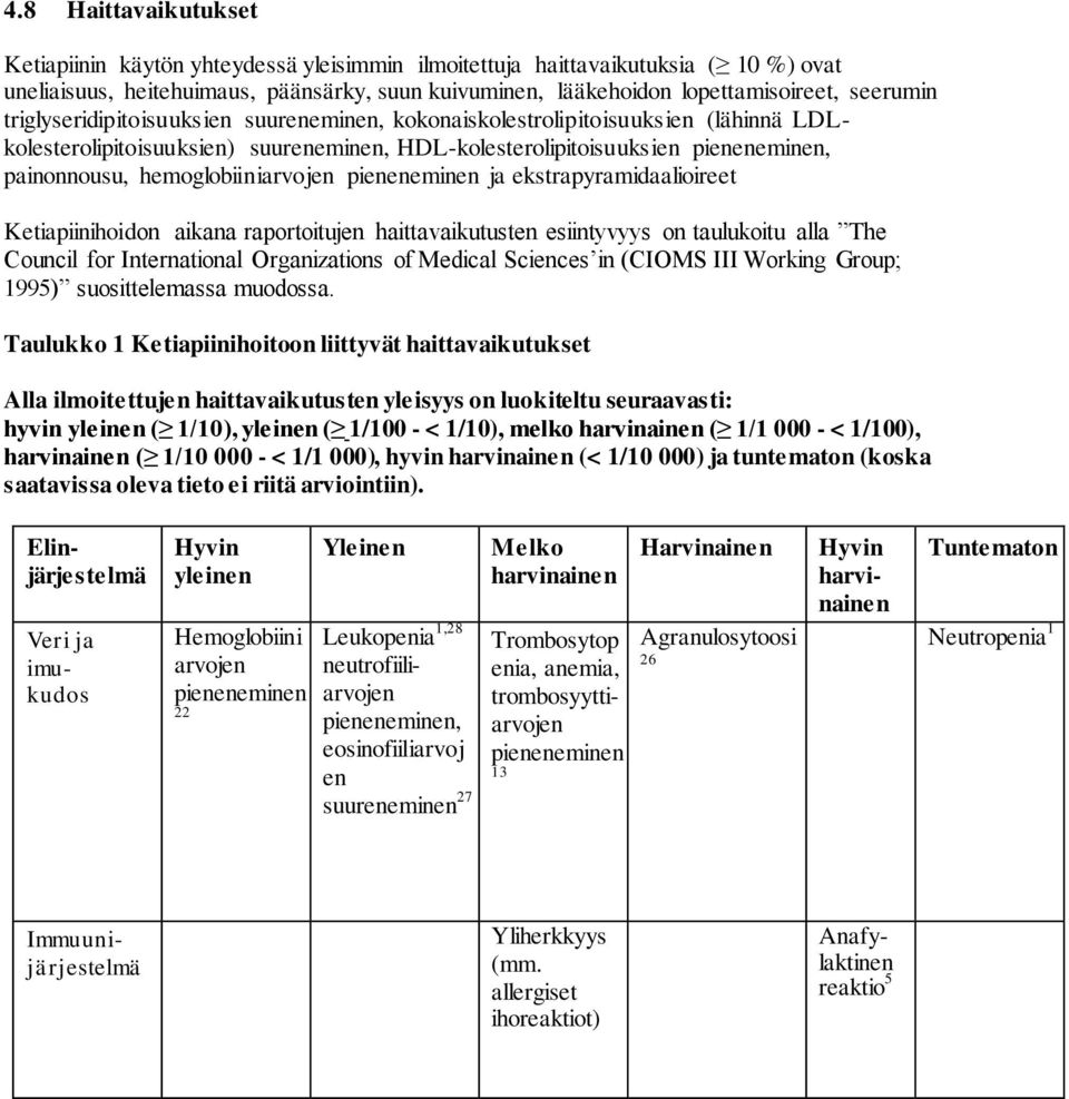 hemoglobiiniarvojen pieneneminen ja ekstrapyramidaalioireet Ketiapiinihoidon aikana raportoitujen haittavaikutusten esiintyvyys on taulukoitu alla The Council for International Organizations of